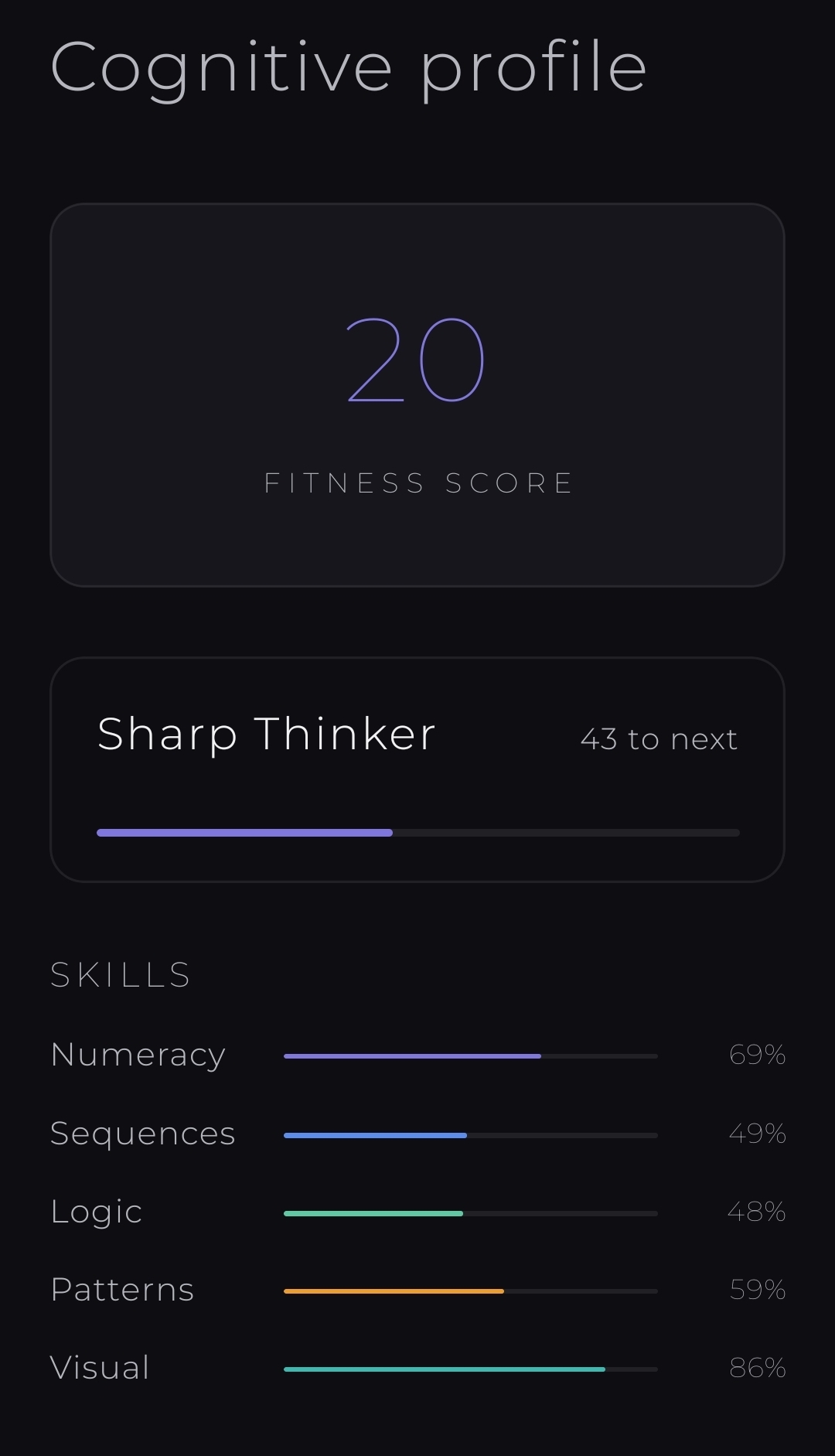 Cognitta app cognitive profile screen showing a Fitness Score of 20, Sharp Thinker level, and per-skill progress bars for Numeracy, Sequences, Logic, Patterns, and Visual